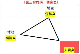 對拱|大耕老師教學日誌：空劫的應用三